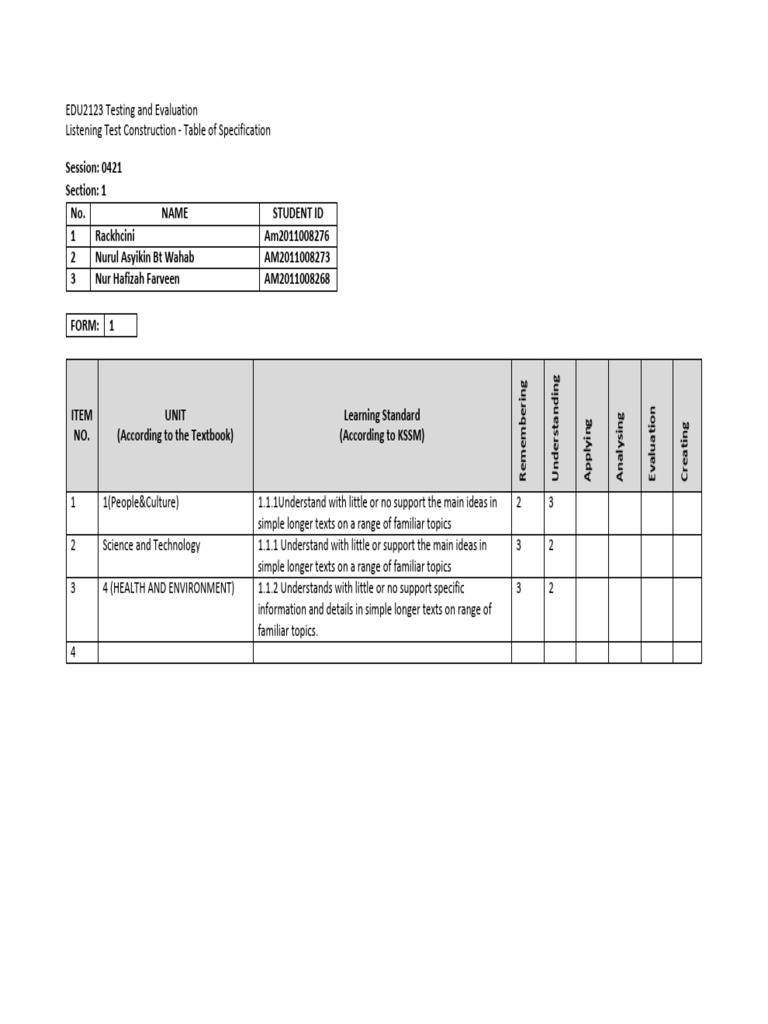 Listening Test Table of Specification - Sample | PDF