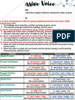 Active and Passive Voice (Materi)