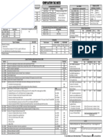 Tax Rates Compilation