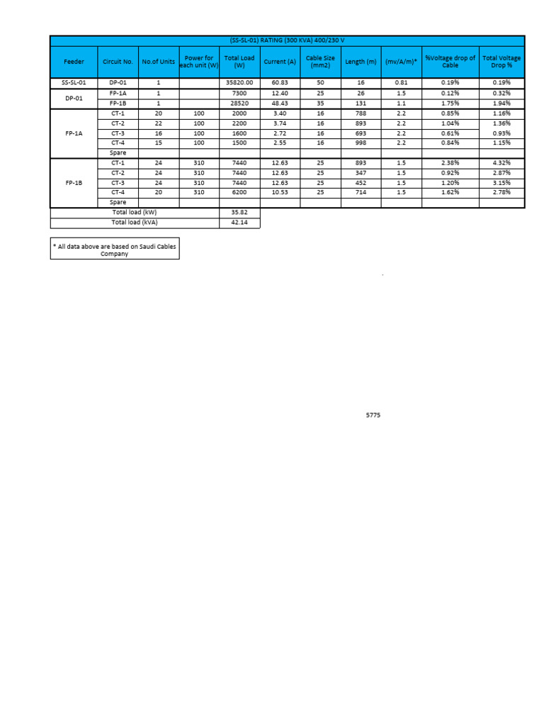 Street Lighting Voltage Drop Download Free PDF Electronic