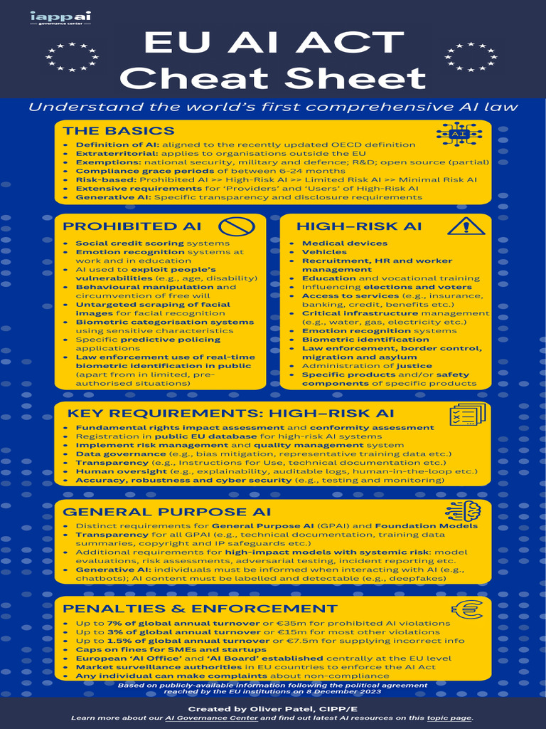 EU AI Act Overview and Resources | PDF