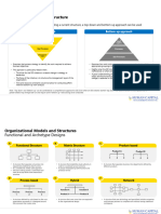 Org Design Guide