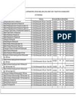 TRANSMITTAL