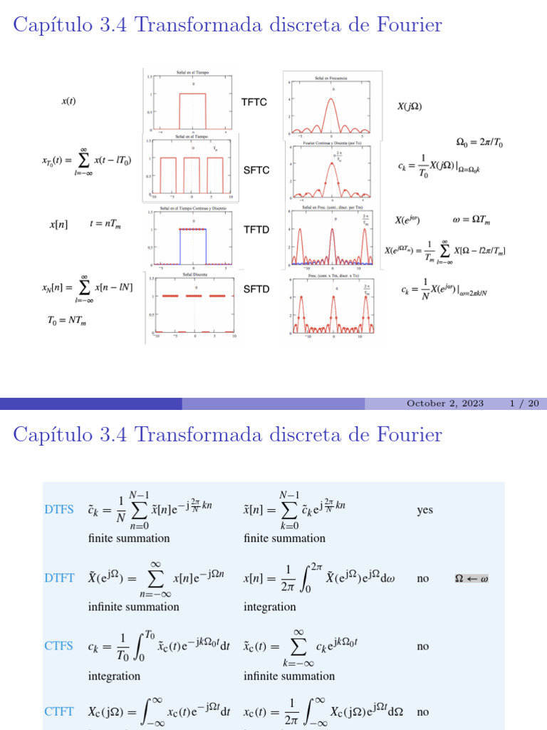 Transformada Discreta de Fourier | PDF | Conceptos matemáticos | Álgebra
