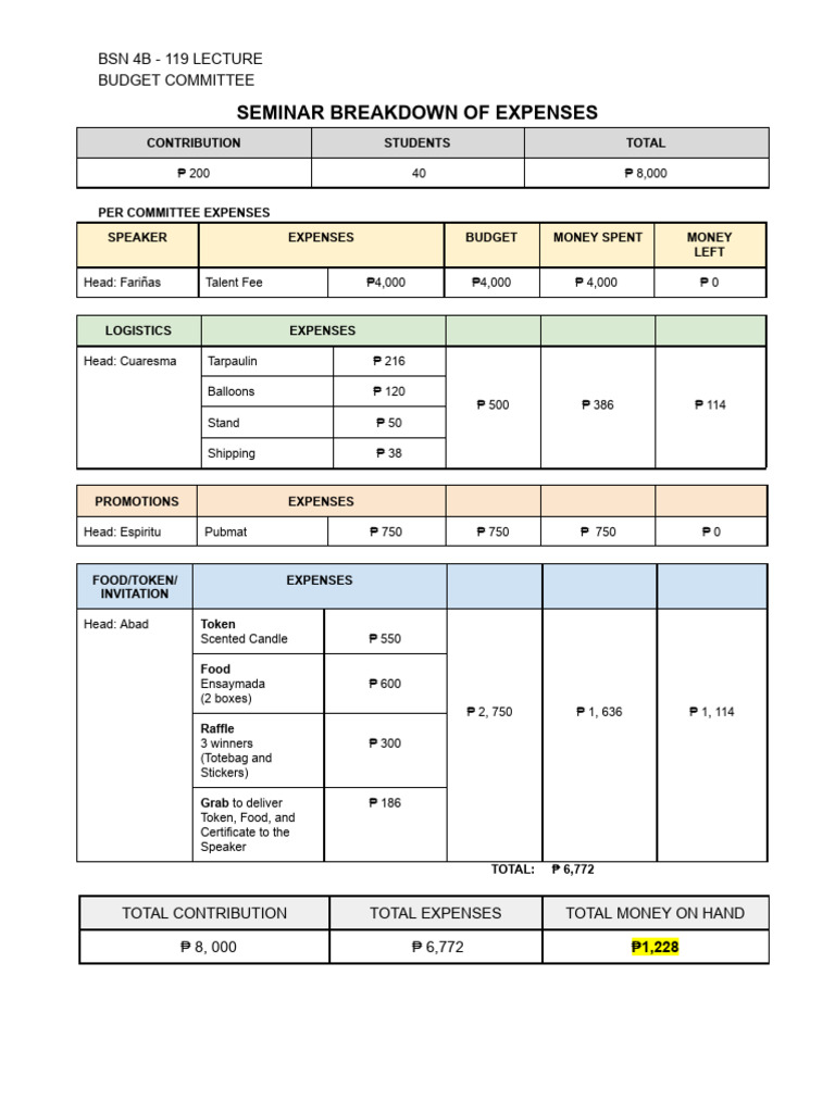 BSN 4B Budget Committee Seminar Expenses | PDF