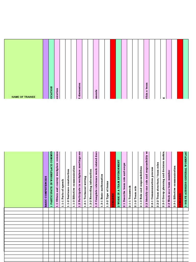 Achievement Chart Pdf Occupational Safety And Health Sewing