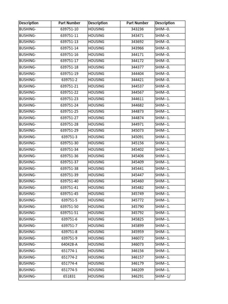 Part Numbers for Bushings and Shims | PDF