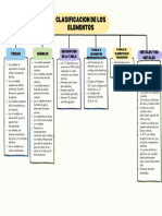 Purple Creative Concept Map Chart