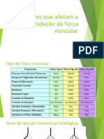 Fatores Que Afetam A Produção Da Força Muscular