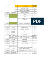 交接表 激战高频彩金 午夜彩金 Zonghe68 会员