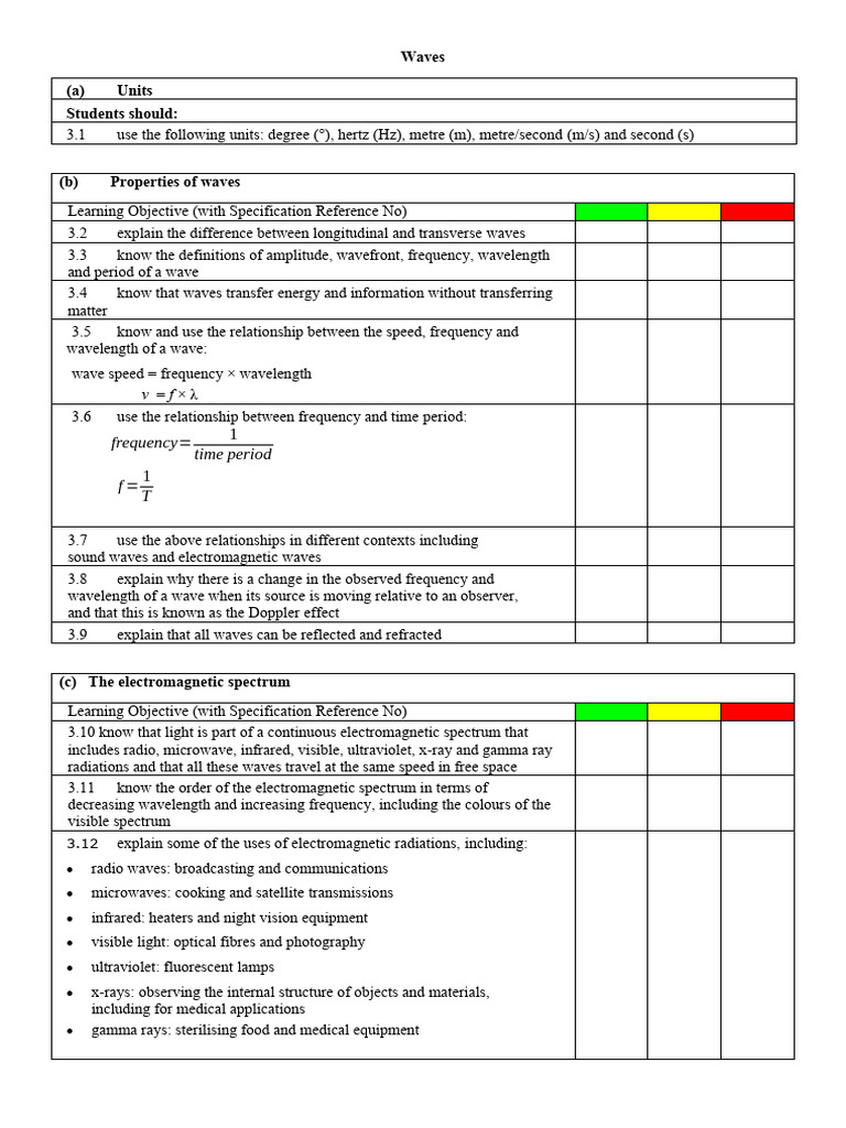 03 Waves Topic Checklist | PDF | Electromagnetic Spectrum ...