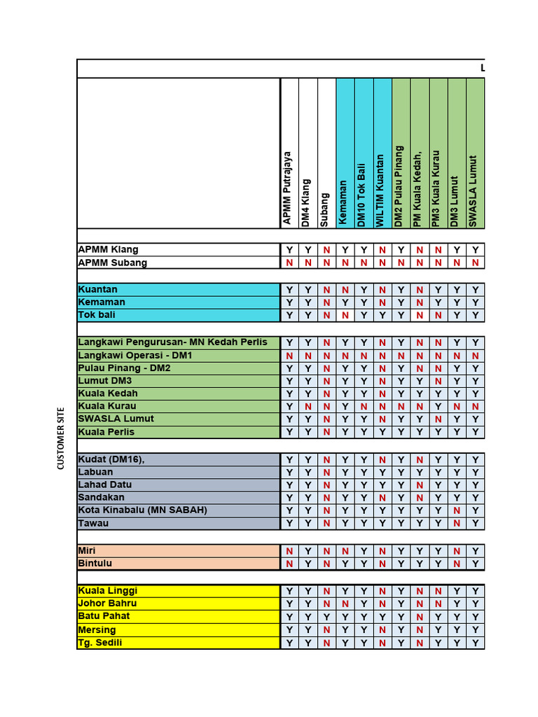 APMM Sites Info | PDF