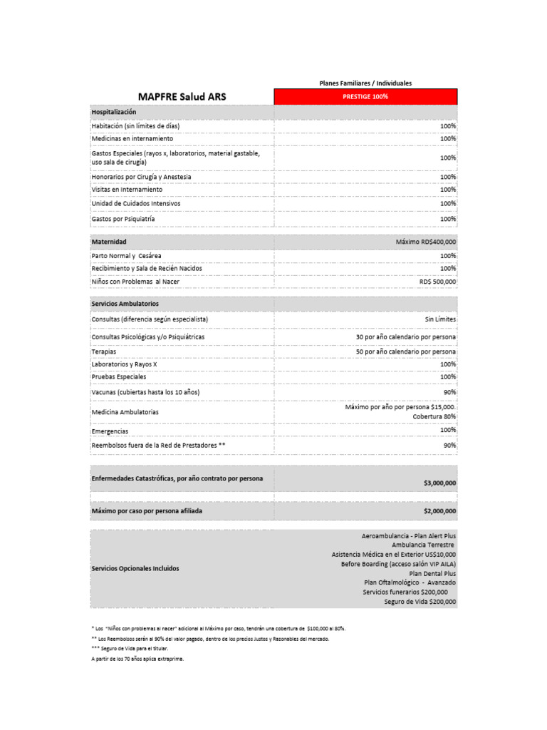 Planes Mapfre Salud ARS 2023-FINAL | PDF | Medicina | Psiquiatría