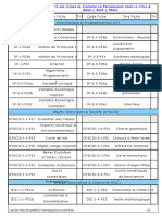 Liste Des Fiches de Synthèse en Technologie Pour Le Cycle 4