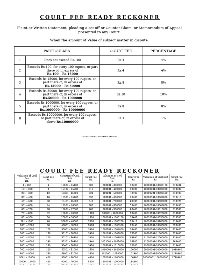 Court Fee 2 PDF Valuation (Finance) Separation Of Powers