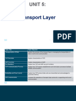 UNIT - 5 - Transport Layer VVK 2021-22