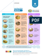 Plan de Alimentación para Alimentación Balanceada