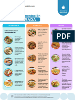 Plan de Alimentación para Alimentación Equilibrada 2