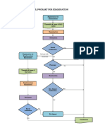 Tnch2 Flowchart