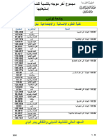 SD TP TN 2020