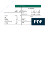 Loan Analysis - Albertsons Shops at Cactus Corner