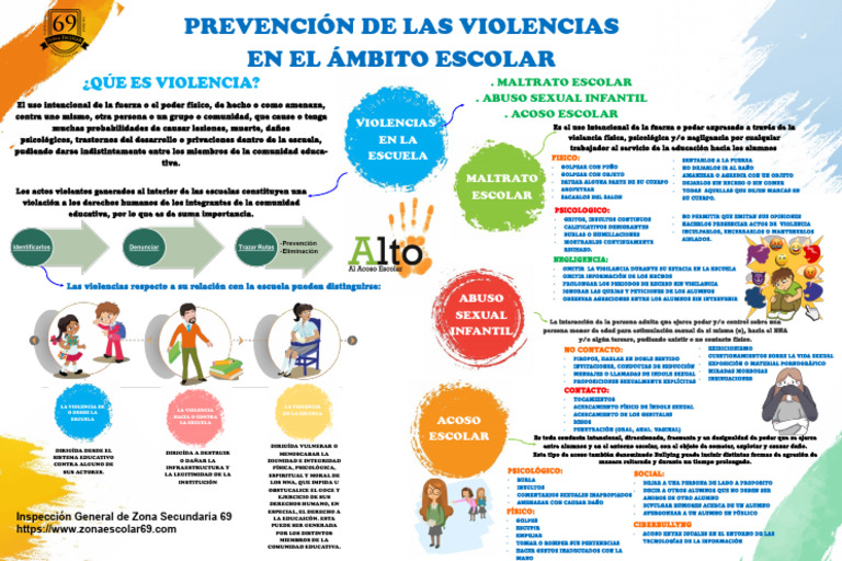 Prevención del Maltrato Escolar | PDF | Violencia | Abuso infantil