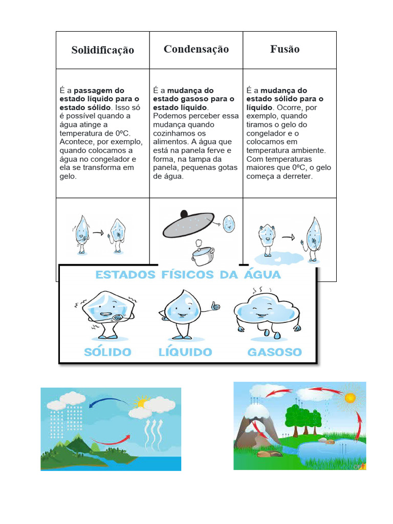Transformações da Água: Fusão e Solidificação | PDF
