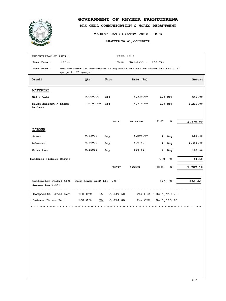 06 Concrete Pdf Concrete Construction Aggregate