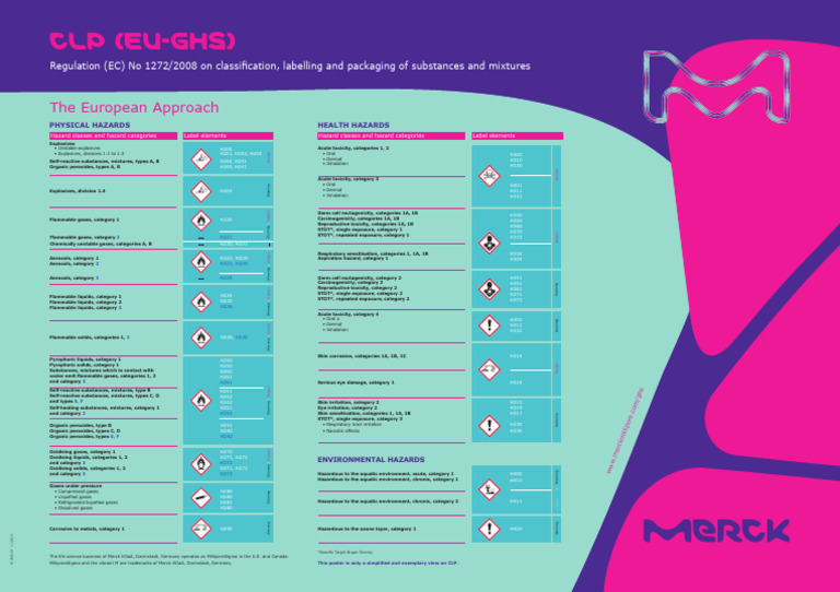 GHS Classification and Labeling Guide | PDF | Toxicity | Workplace