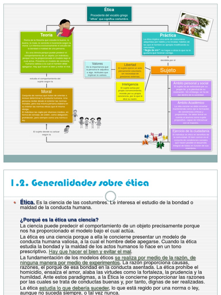 Cuadro Sinoptico Etica Com Moralidad Libertad