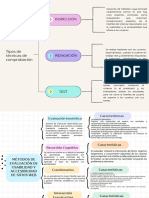 U4 Act Integradora Evaluacion Diana Rojo