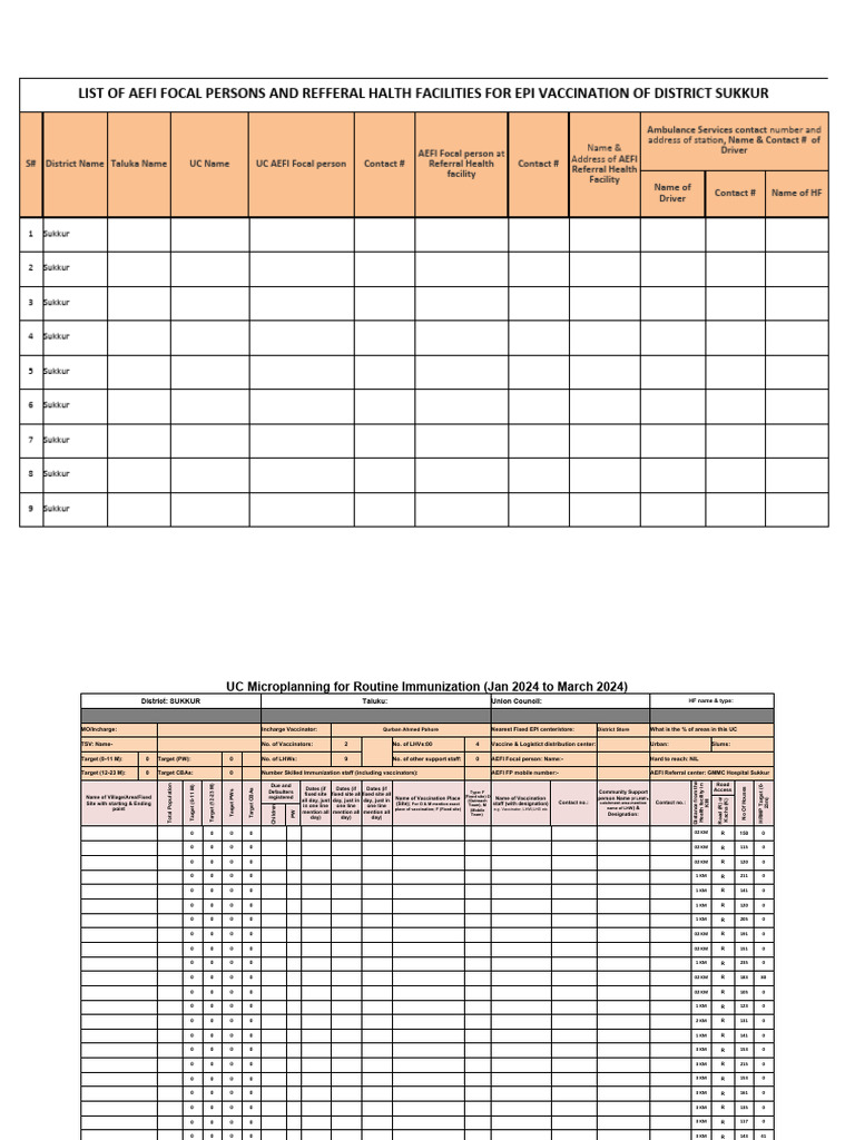 Sukkur AEFI Focal Persons List | PDF | Public Health | Health Sciences