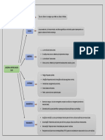 Mapa Mental: Subtipos