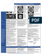 Stroke Summary Document For Medical Students