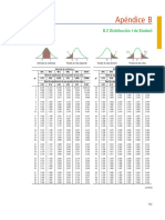 Tabla de La Distribución T de Student