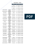 DataTables - JS Bin