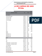 Tabela de Carga de Gas-1