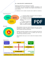 Resumen Final OAE