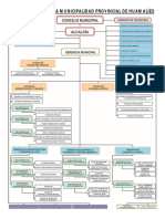 Organigrama MPH PDF