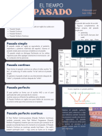 Formas Del Pasado