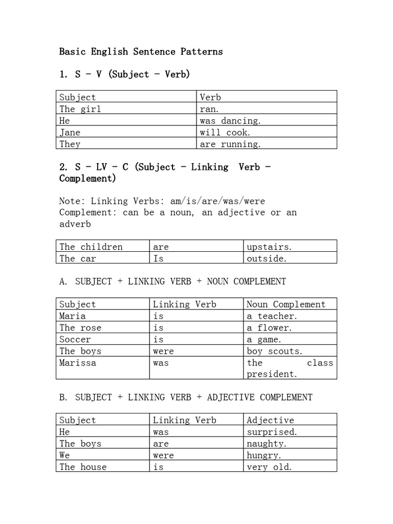 Basic english sentence patterns pdf
