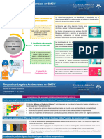 2023 - Charla Semanal N°03 Requisitos Legales en SMCV