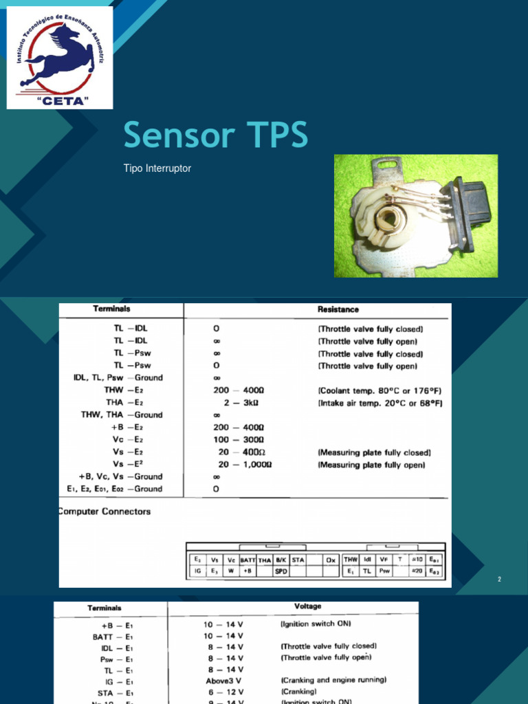 9.1 Sensor TPS (Terminal Cetral Positivo) | PDF