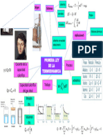 Mapa de La Primera Ley de La Termodinamica