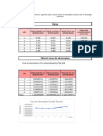 Tarea 2-Macroeconomía Tasa de Desempleo