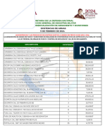 Existencias de Armas 11 Feb 24