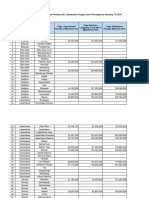 Pagu DD Untuk Operasional Pemdes, BLT, Ketahanan Pangan Serta Penanganan Stunting Tahun 2024