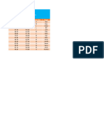 Lab Activity K-Nearest Neighbors DataSheet