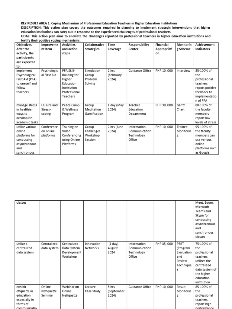 For Revision.r. Lejano MAED Action Plan | PDF | Web Conferencing ...