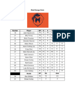 Mud Dawgs Stats